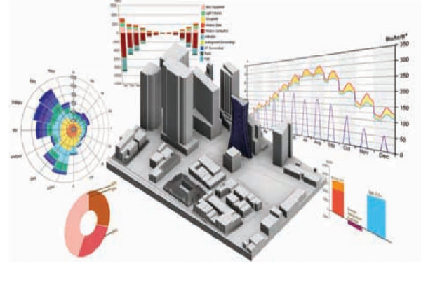 ekonomik olmayan surdurulebilirlik projesi olmaz
