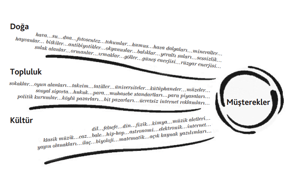 paylastigimiz her sey