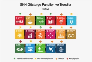 Türkiye Göstergeleri