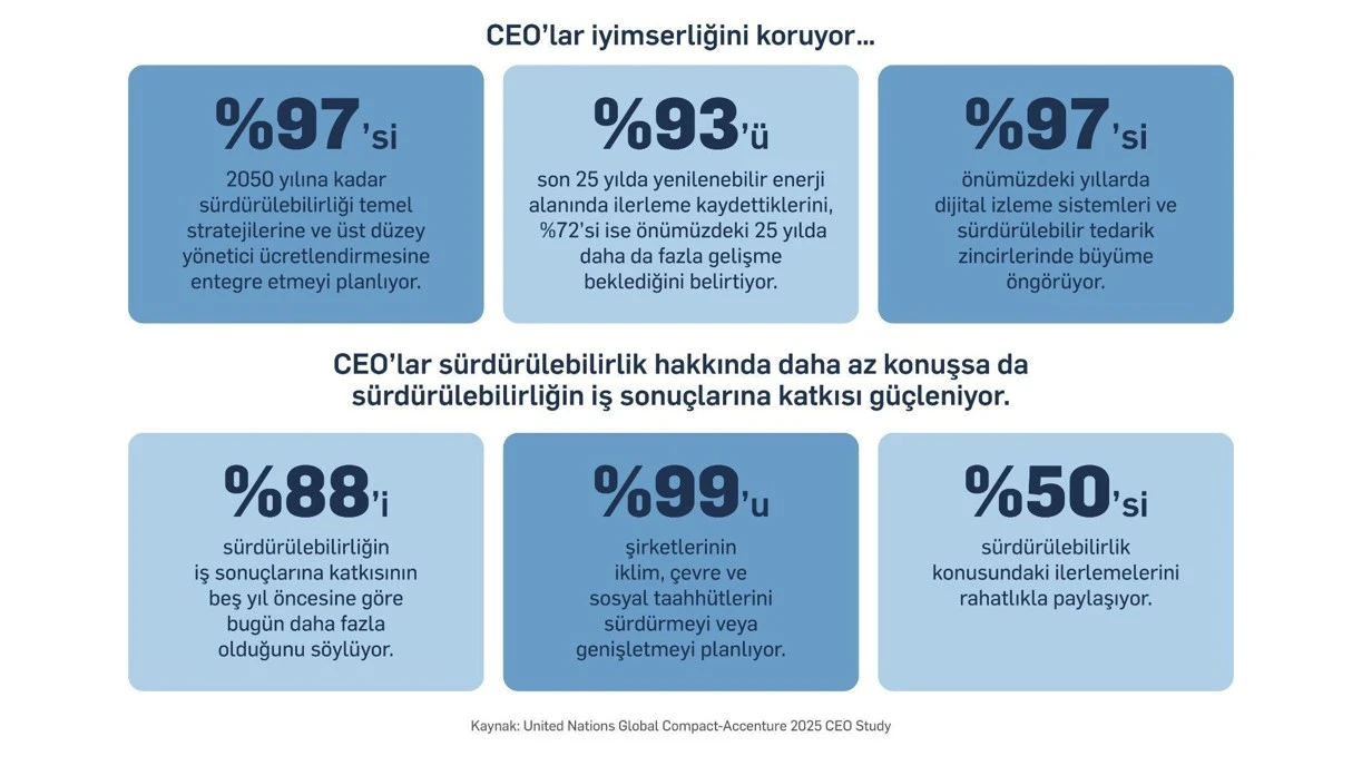 ceo-study-un-global-compact
