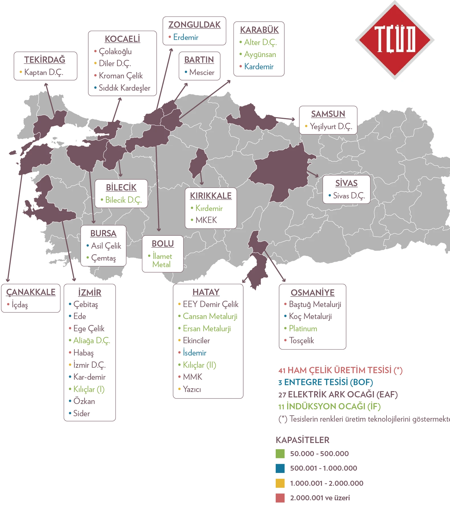 Türkiye'deki Tesisler
